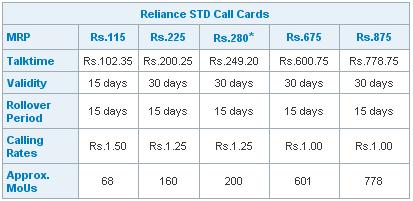 STD Calling Cards from Reliance Mobile